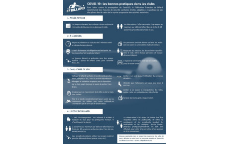 COVID-19 Les bonnes pratiques en Club